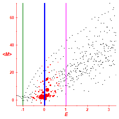 Peres lattice <M>